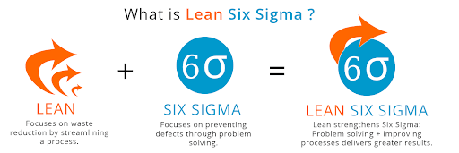 lean 6 sigma course