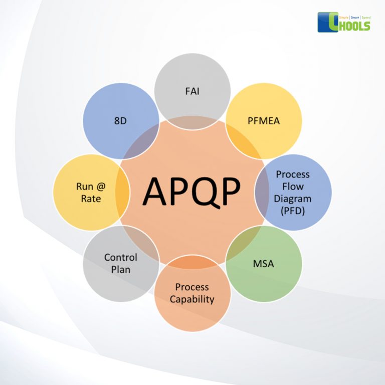 apqp training presentation