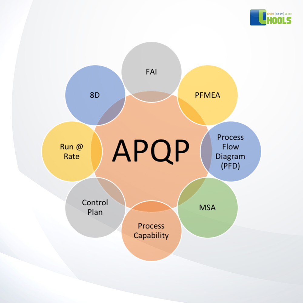 APQP Training – Chools