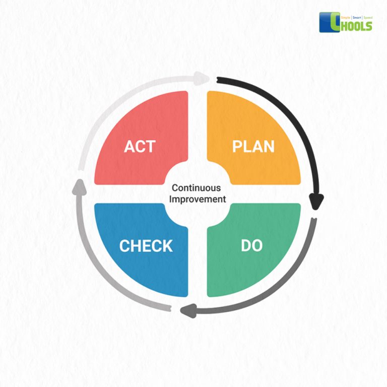 Continuous Improvement Posters Jarrod Hibell Design vrogue.co