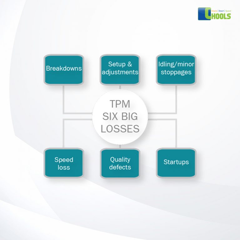 Loss Tree Analysis – Chools