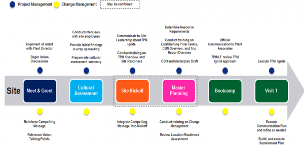 Total Productive Maintenance (TPM) – Chools