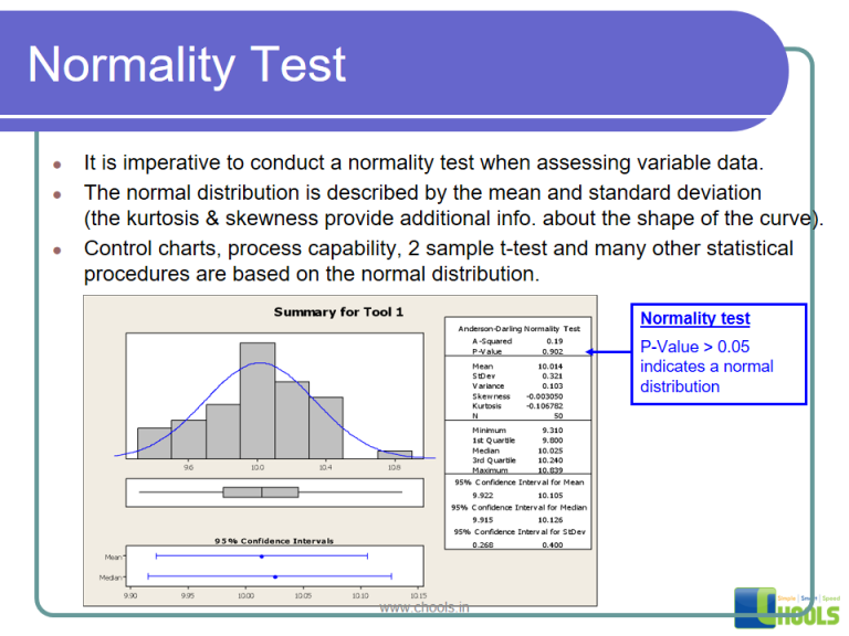 Minitab Training Chools Minitab Training Chools