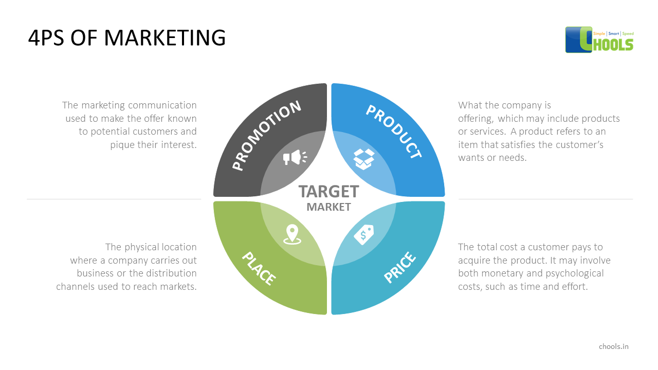 Product Management Expert Chools