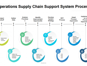 operations supply chain support (1)