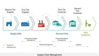 supply chain management introduction (4)