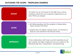 Lost Tree Analysis Driving Profitability- Loss Tree Analysis – Chools